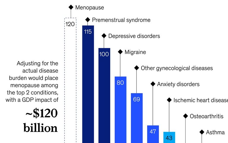 A $1 trillion boost from better health
