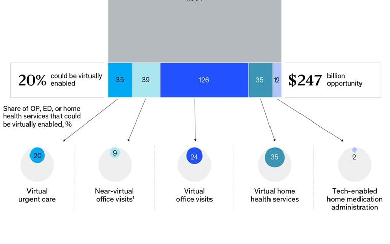 A $247 billion opportunity
