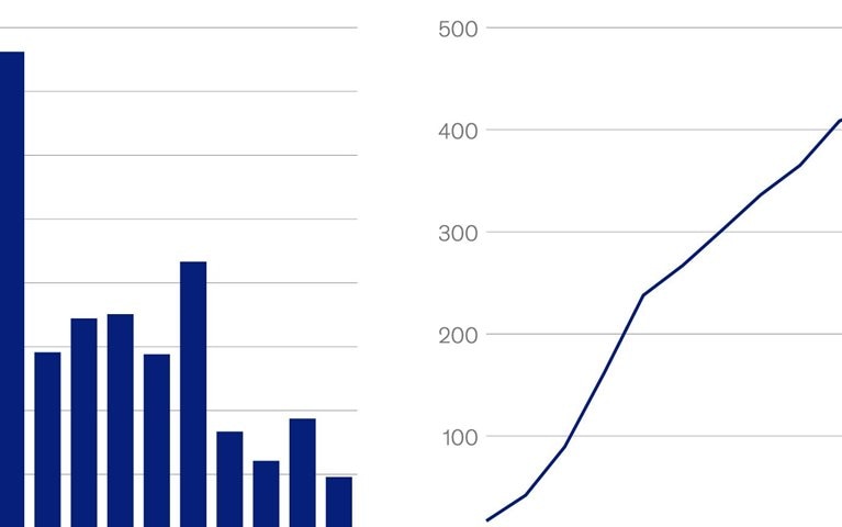 A $460 billion price tag