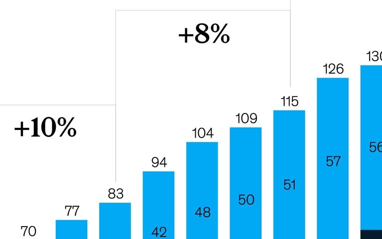 A booming insurance market