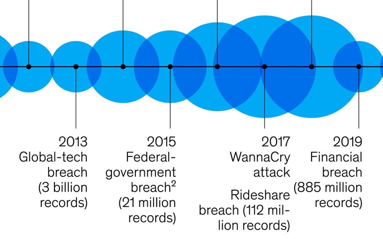 A byte out of crime