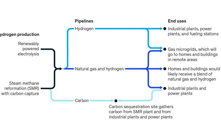 A clean-fuels future