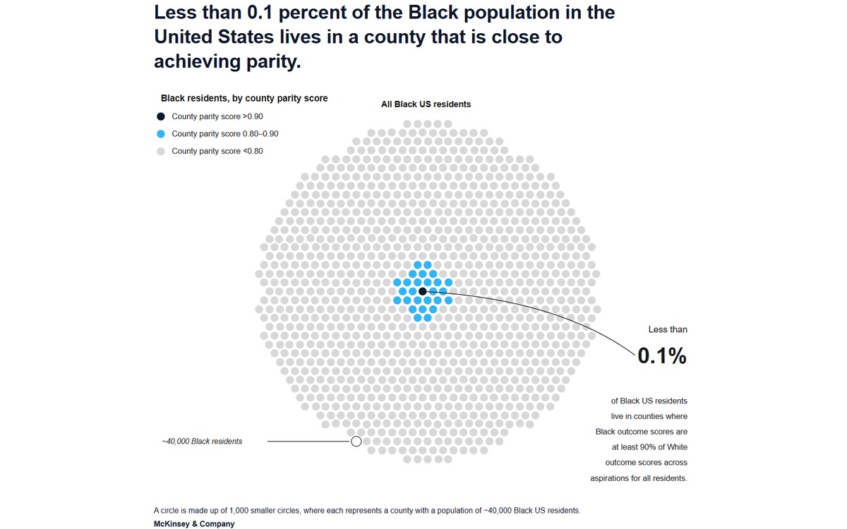 A closer look at place and racial equity