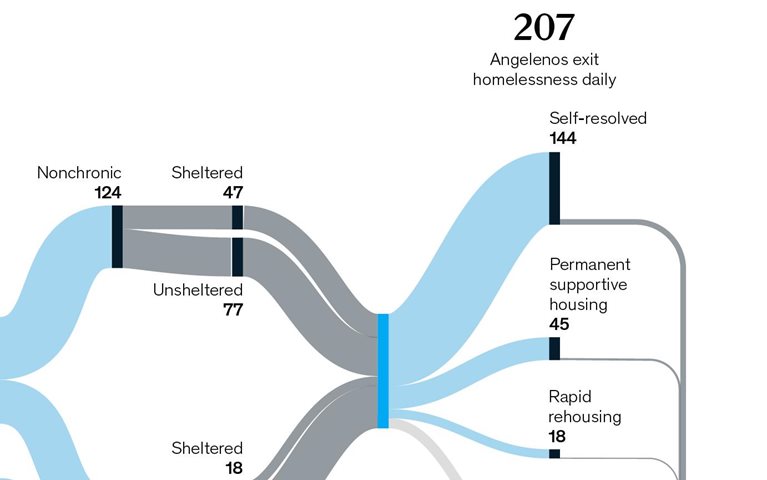 A complex crisis