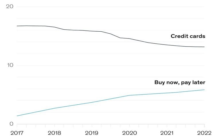 A different kind of credit-card decline