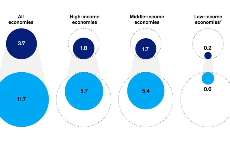 A feel-good story for the economy