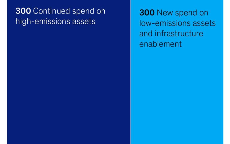 A net-zero Latin America