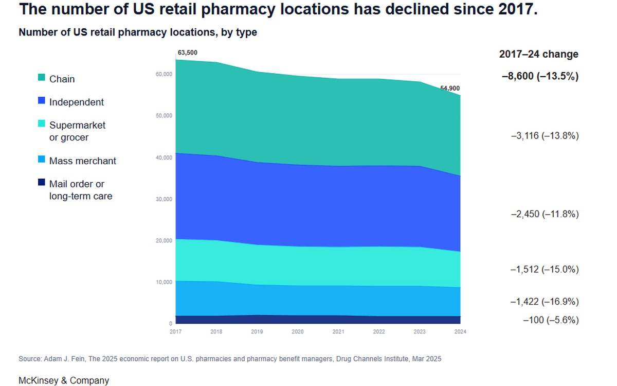 A new dose for pharmacies