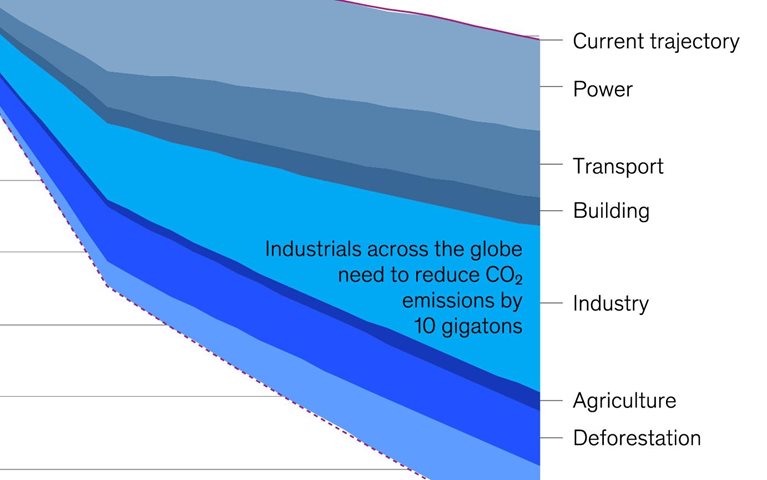 A new energy strategy