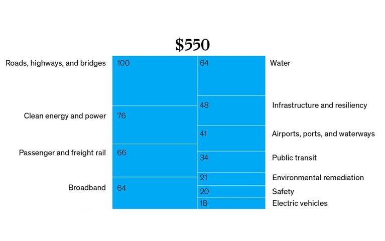 A new funding stream