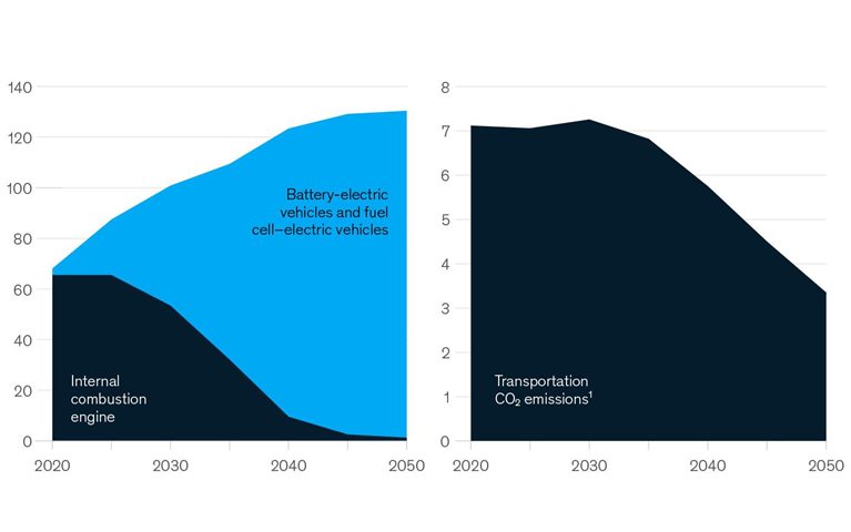 A new high for low-emissions cars