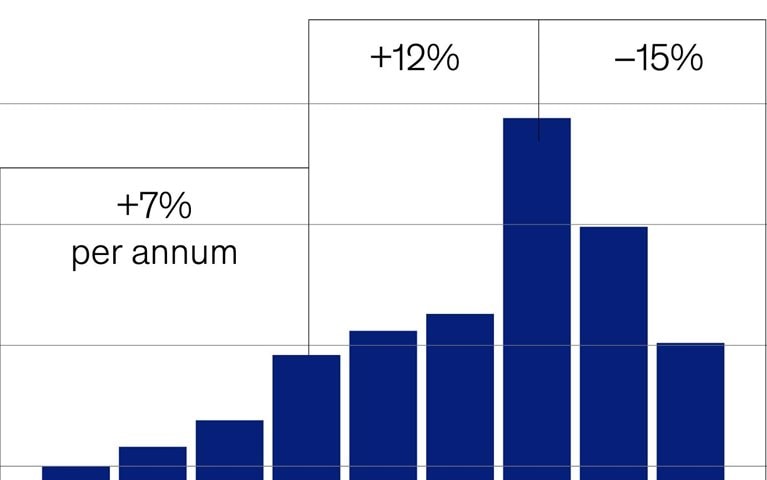 A PE pharma deal decline