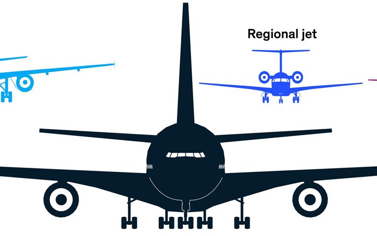 A plan for more planes