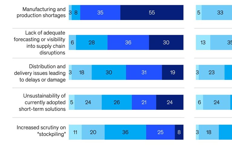 A prescription for supply chain challenges