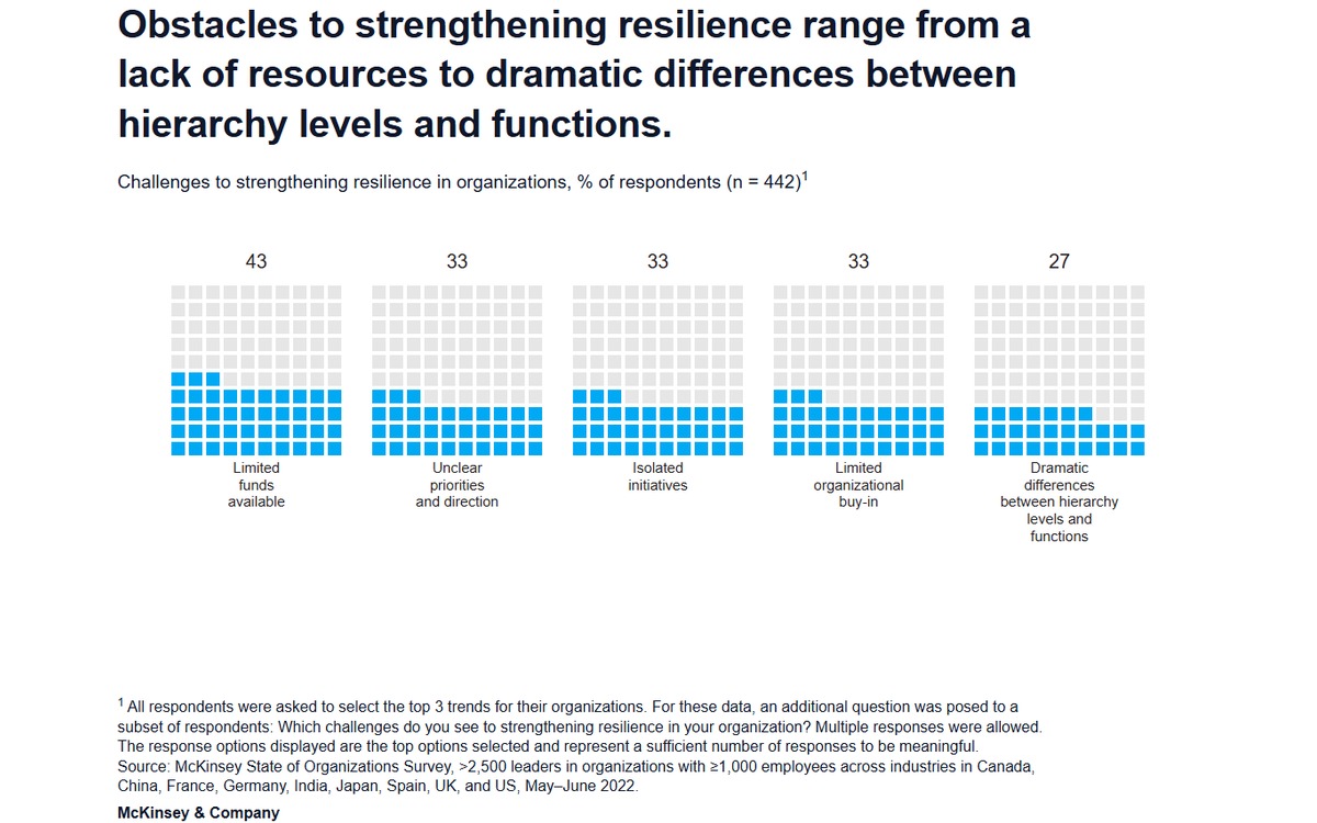 A resolution to build resilience