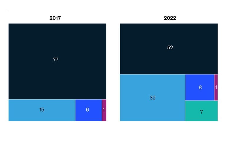A revenue boost with vertical integration