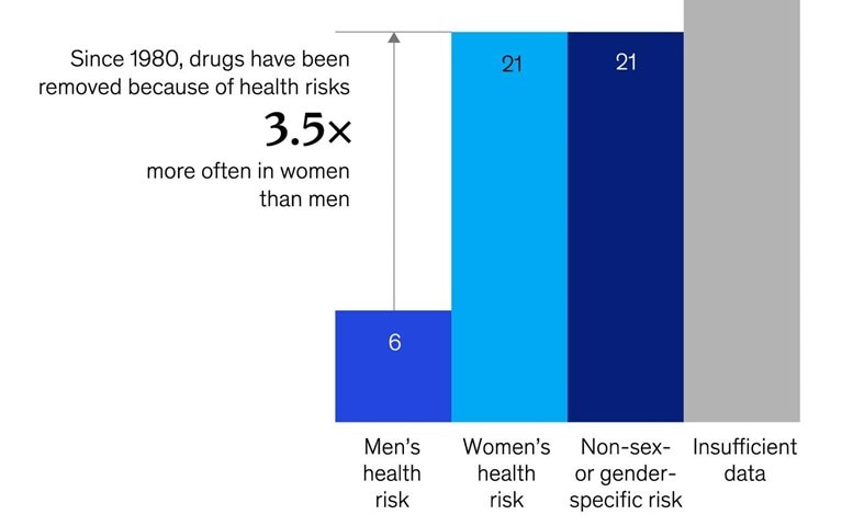 A shortfall in addressing women’s health