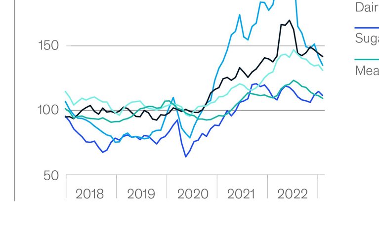 A taste of easing inflation?