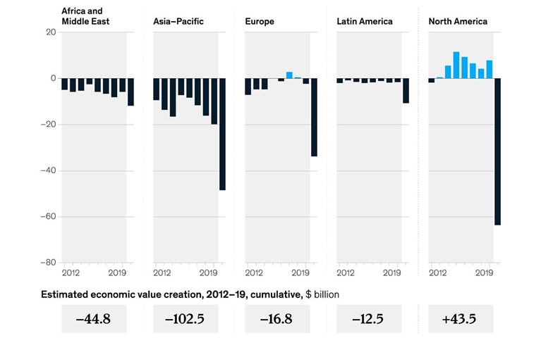 Airline values in a tailspin
