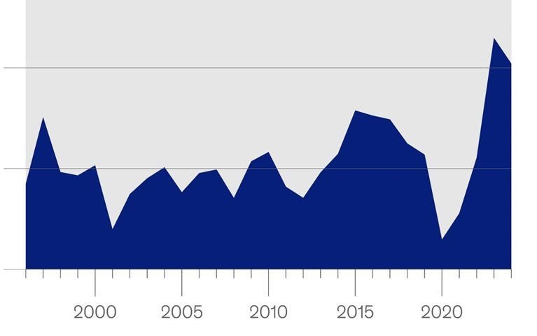 Airlines’ value on an upward trend