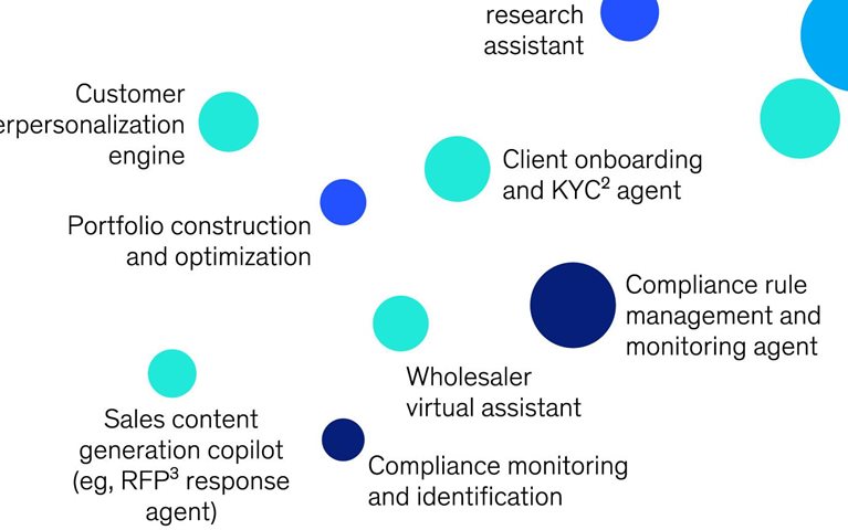 AI’s edge in asset management