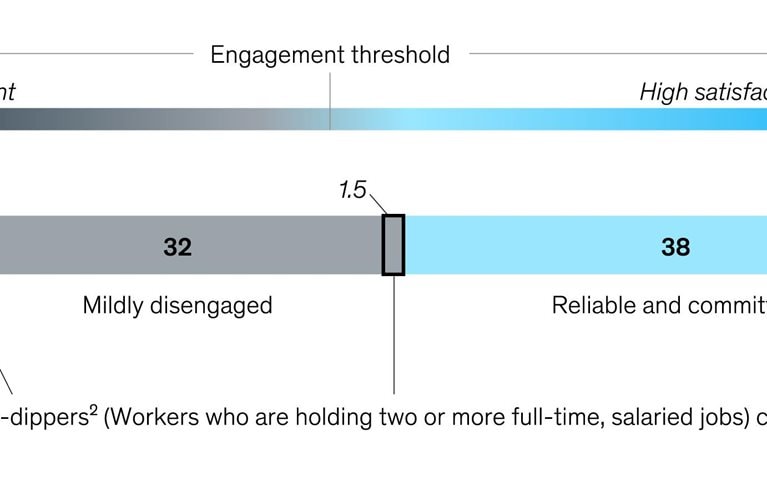Amplify thriving talent