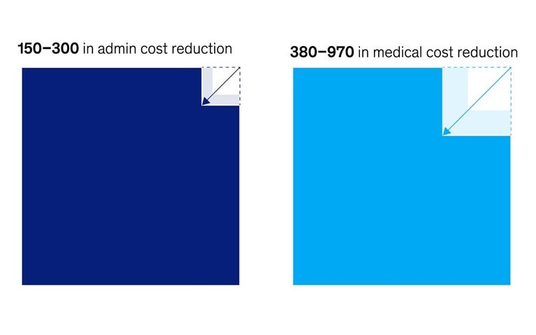 An AI opportunity for health insurers