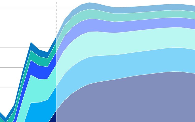 An outlook on oil