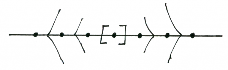 Pitch bracket notation example