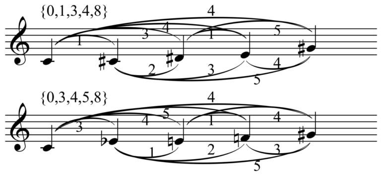 Z-relation Z 17 example