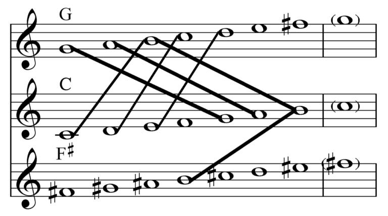 Common tones