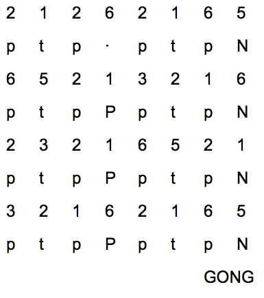 Ladrang cycle balungan