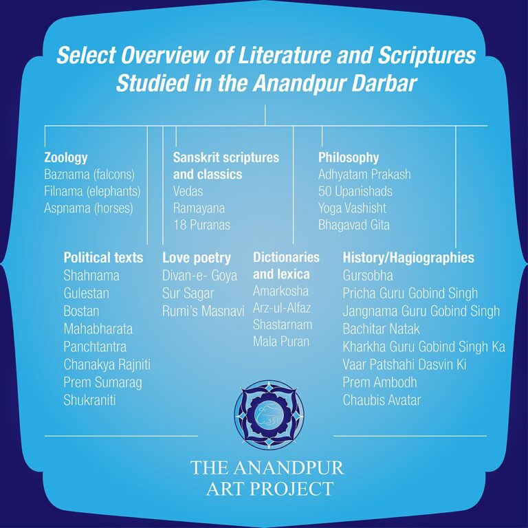 Select Overview of Literature and Scriptures Studied in the Anandpur Darbar