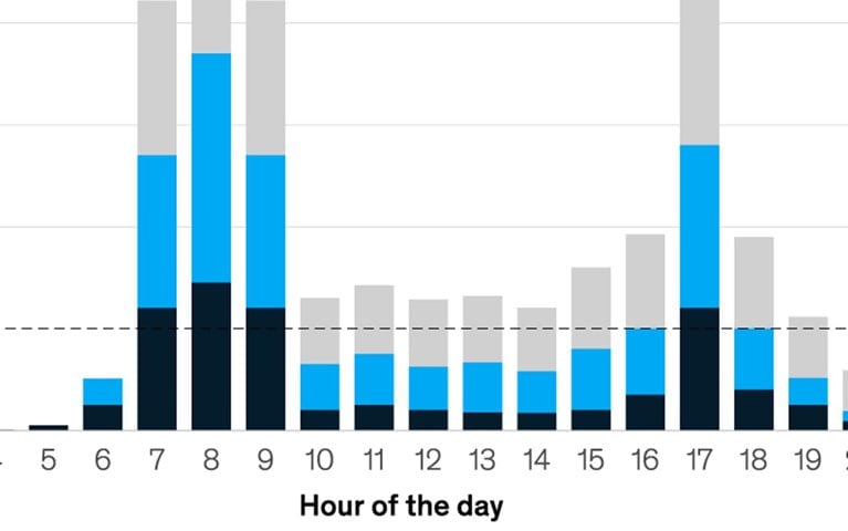 As COVID-19 lockdowns end, European cities need to rethink commuting patterns