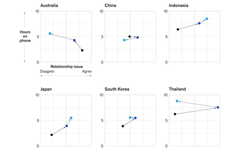 Asian–Pacific Gen Zers like being connected—but there's a disconnect