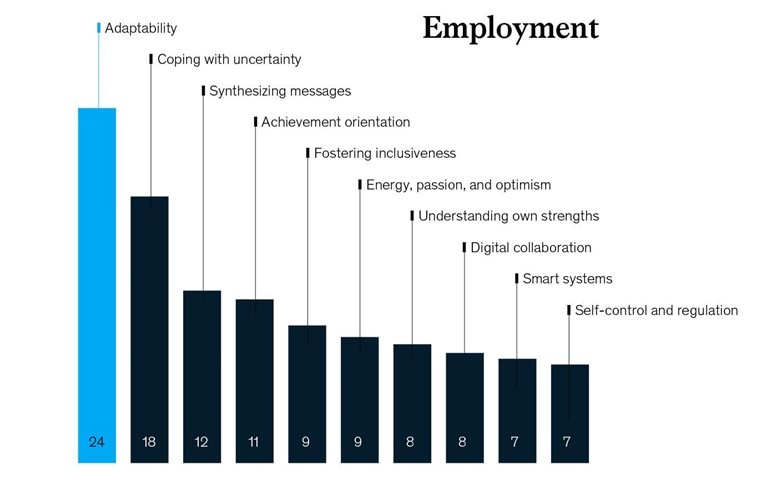 Balancing book smarts with soft skills