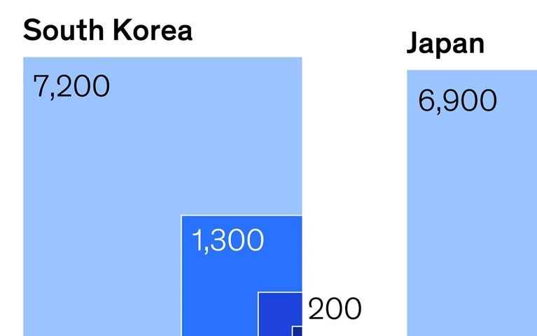 Balancing the global books