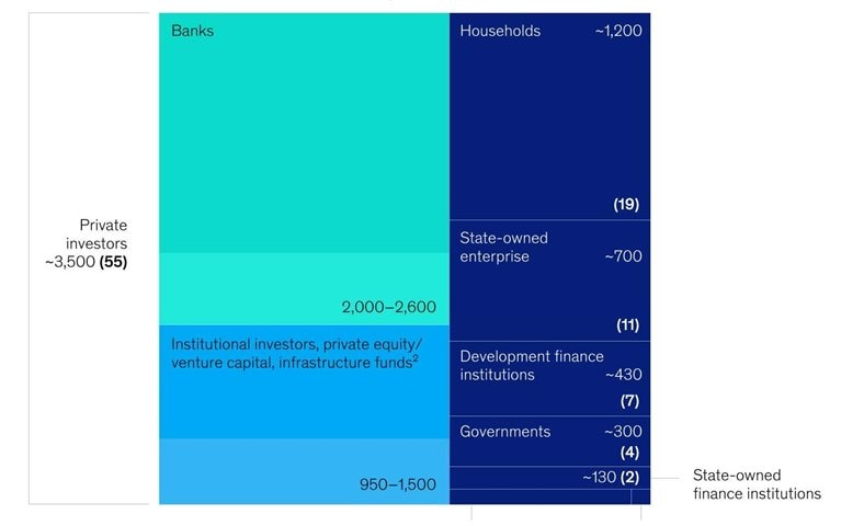 Banking on decarbonization