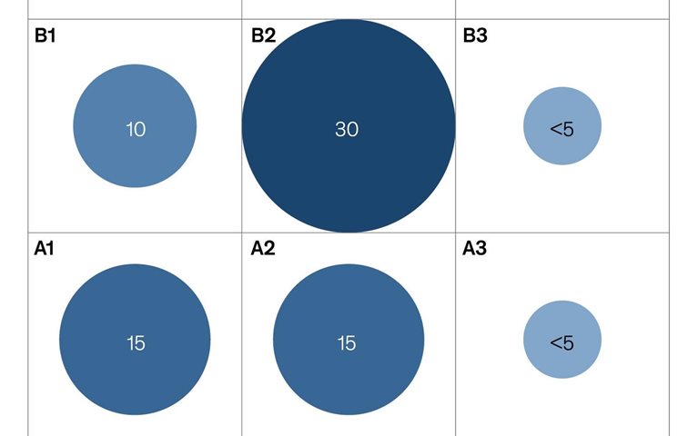 Banking’s agentic AI opportunity