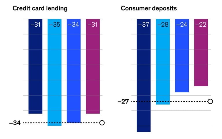 Banking’s AI angst
