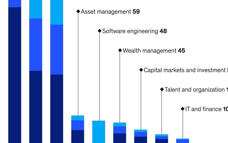 Banking’s gen AI opportunity