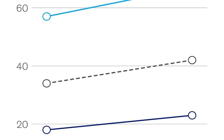Banks’ mobile mastery