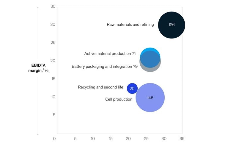 Battery boom