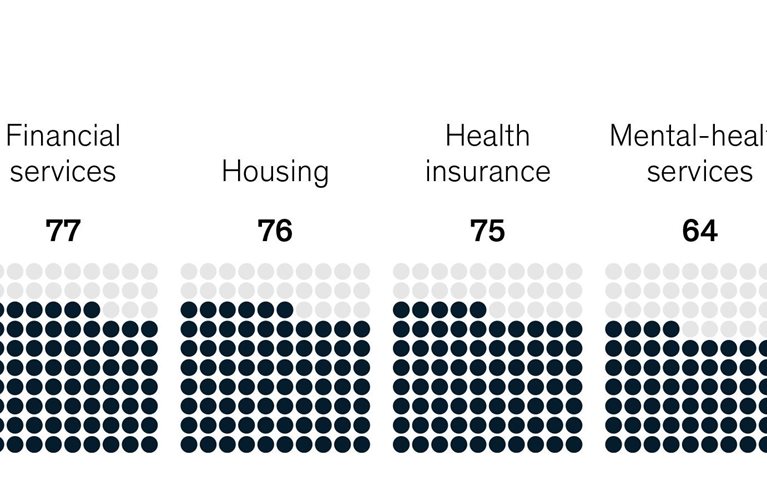 Big challenges in the Big Apple