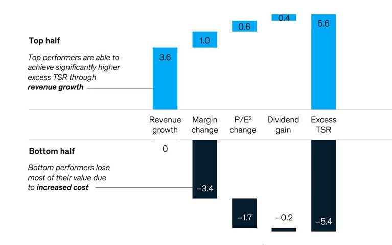 Big deal? Focus on revenue growth