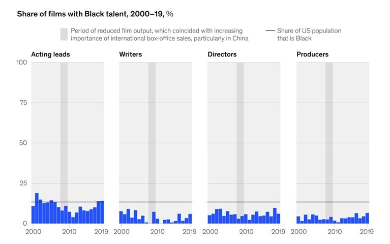 Black talent is last in, first out, and quick to be cut