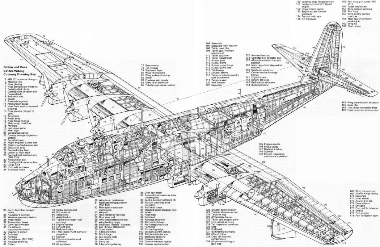 Blohm & Voss BV 222 Wiking - Blohm & Voss BV 222 "Wiking" [Hidroavión de transporte y reconocimiento