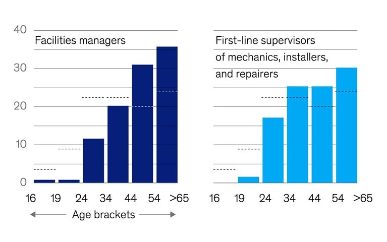 Bolstering the energy talent pipeline