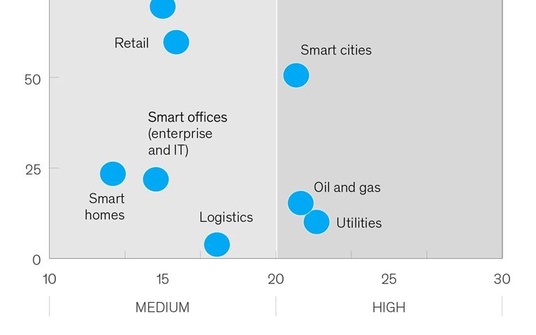 Bracing for the IoT