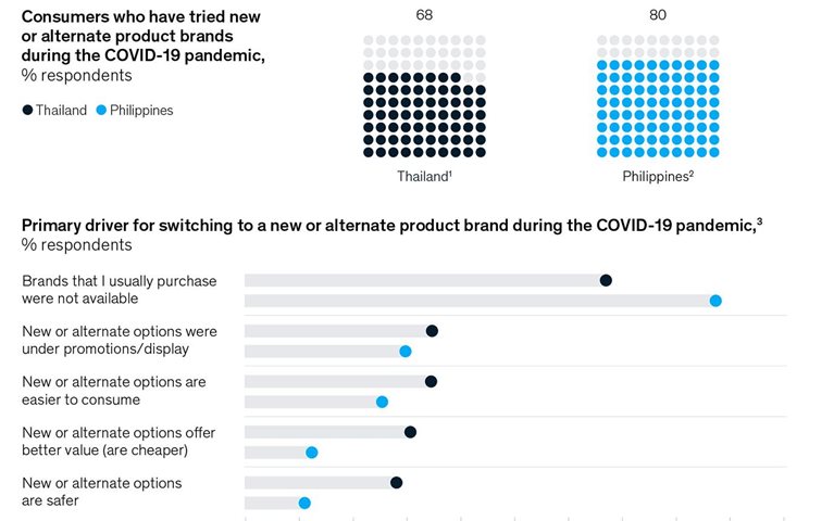 Brand loyalty is on the wane